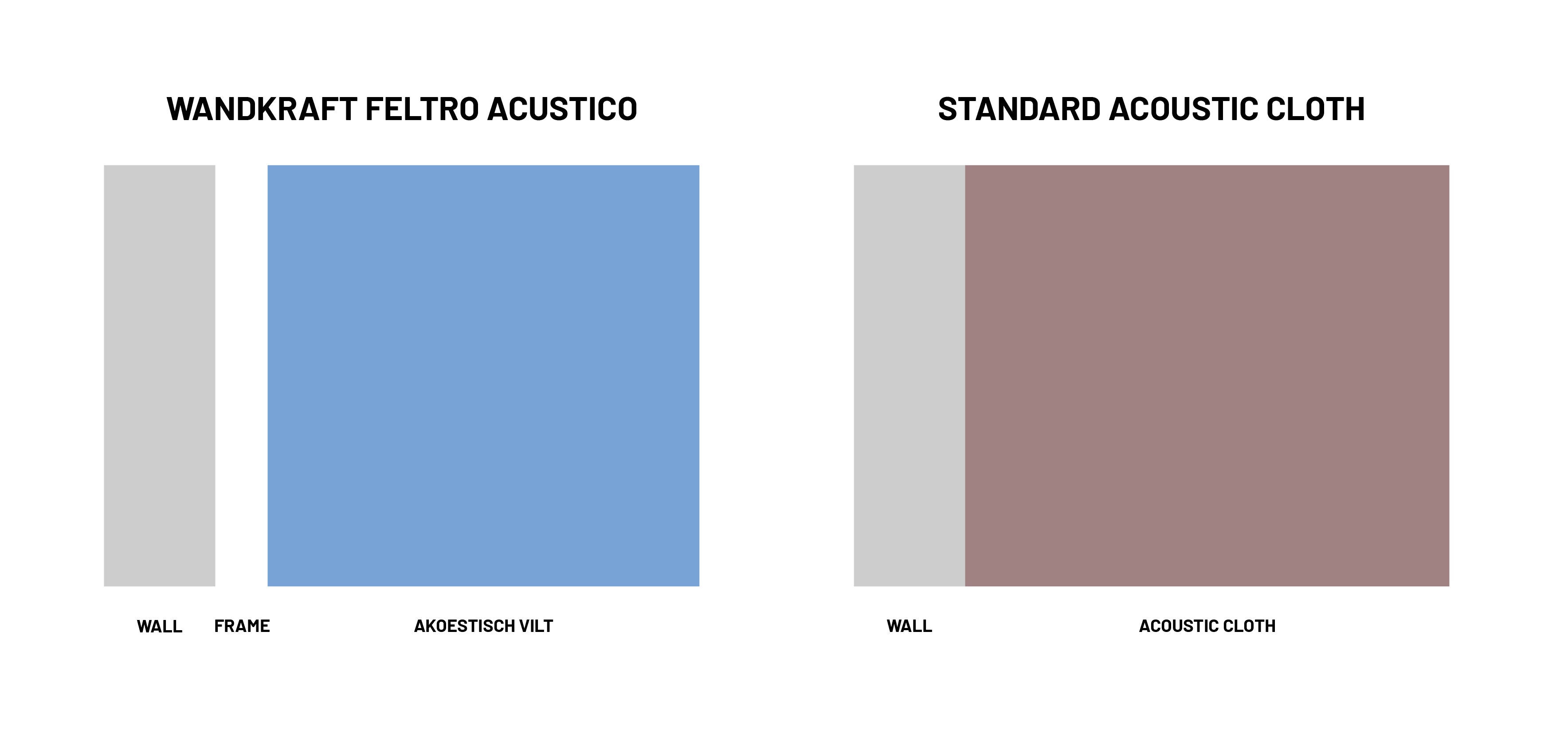 Illustration Acoustic Properties