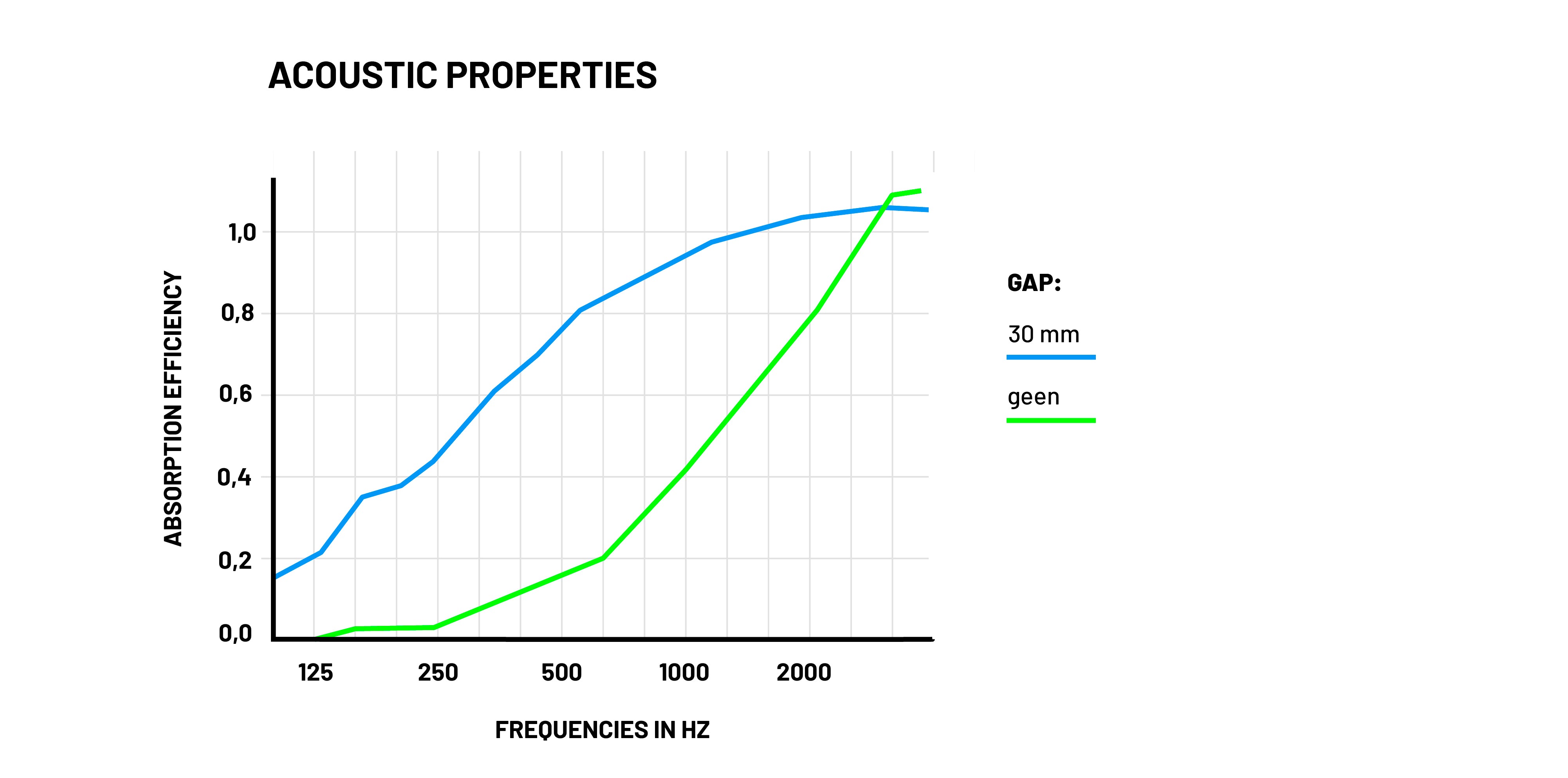 table acoustic properties