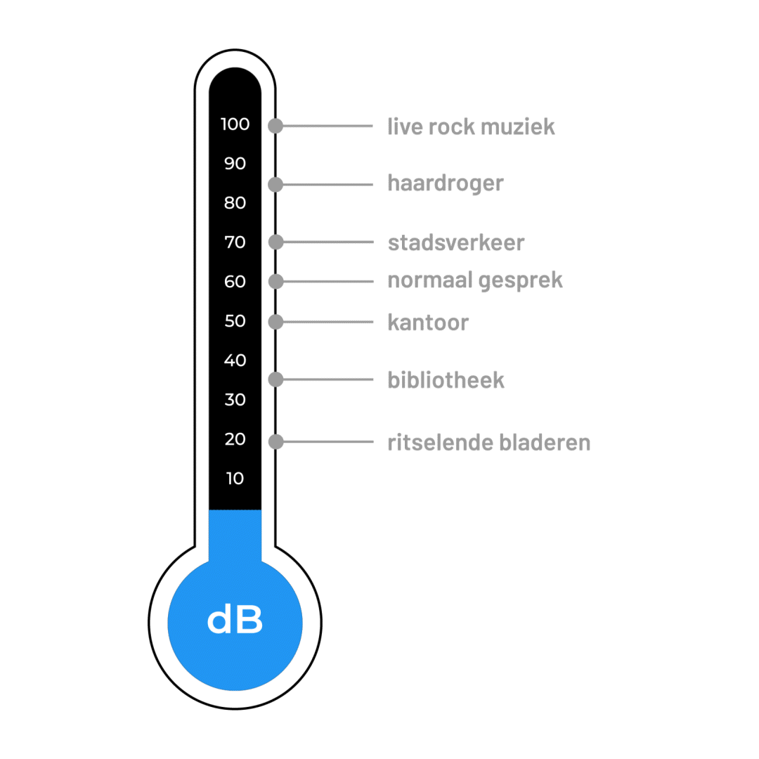 geluidsniveau meter