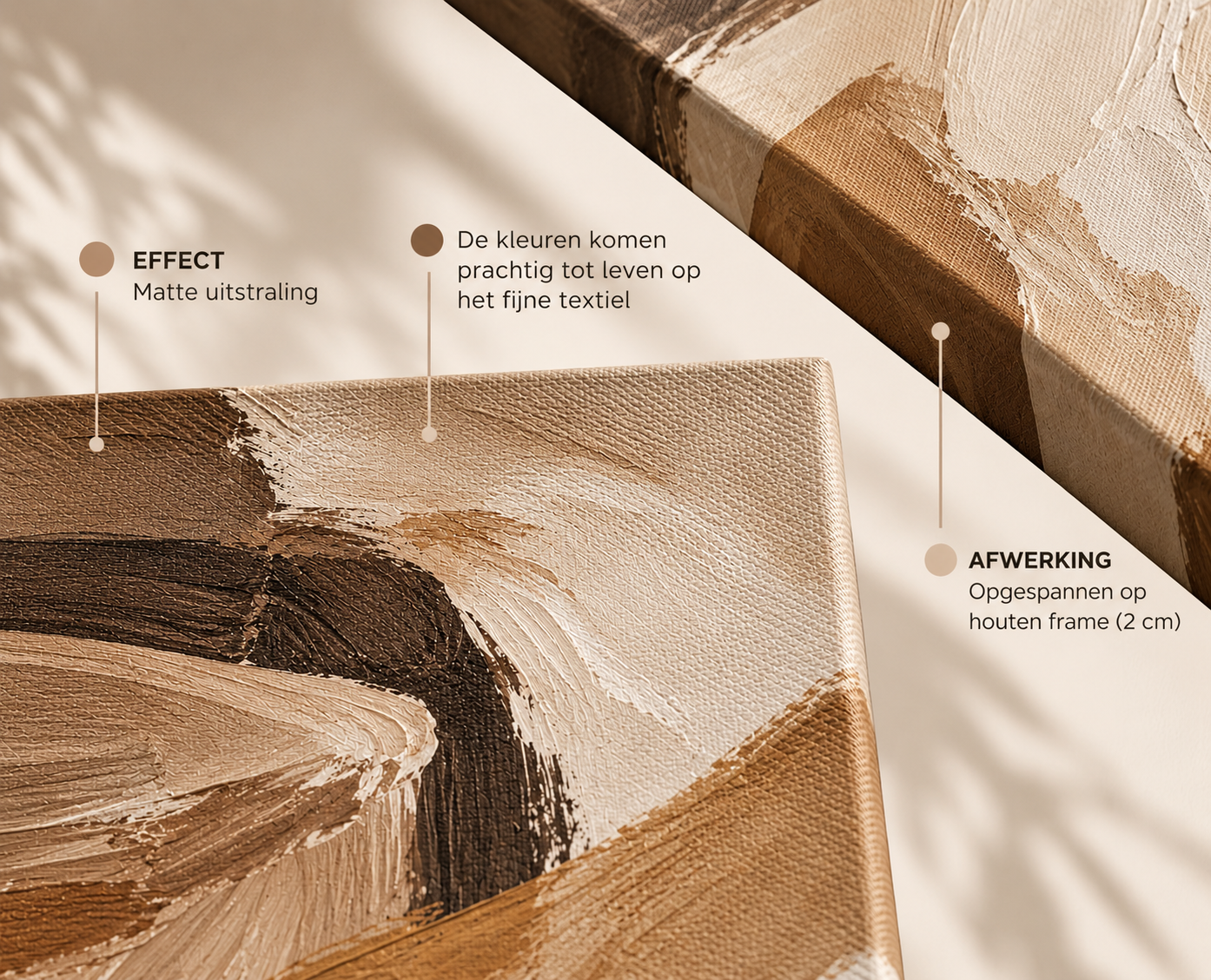 Wandkraft canvas materiaalinfo